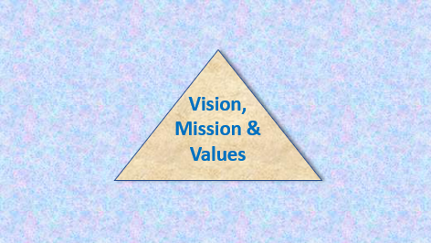Vision, Mission & Values