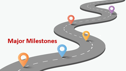 Major Milestones